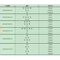GNM-M073187-2013多元素混合标准溶液