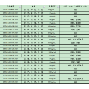 GNM-M060394-2013多元素混合标准溶液