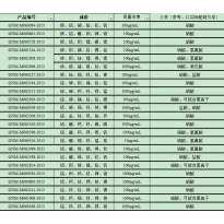 GNM-M060394-2013多元素混合标准溶液