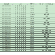 GNM-M060095-2013多元素混合标准溶液