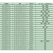 GNM-M062235-2013多元素混合标准溶液