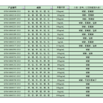 GNM-M062235-2013多元素混合标准溶液