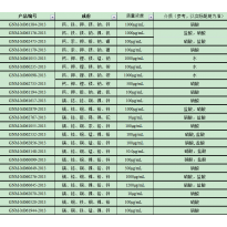 GNM-M061384-2013多元素混合标准溶液