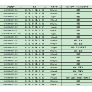 GNM-M062253-2013多元素混合标准溶液