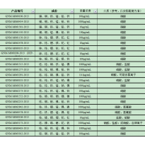 GNM-M062253-2013多元素混合标准溶液