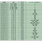 GNM-M030025-2013多元素混合标准溶液