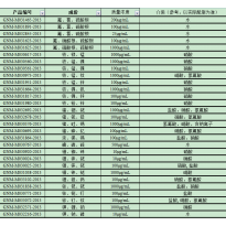 GNM-M030025-2013多元素混合标准溶液