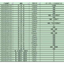 GNM-M031531-2013多元素混合标准溶液