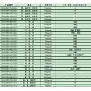 GNM-M031241-2013多元素混合标准溶液