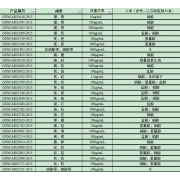 GNM-M021246-2013多元素混合标准溶液