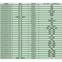 GNM-M021246-2013多元素混合标准溶液