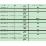 GNM-M020776-2013多元素混合标准溶液