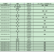 GNM-M021154-2013多元素混合标准溶液
