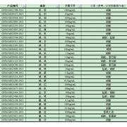 GNM-M020311-2013多元素混合标准溶液