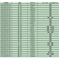 GNM-M020311-2013多元素混合标准溶液