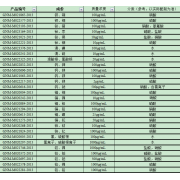 GNM-M020241-2013多元素混合标准溶液