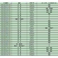 GNM-M020241-2013多元素混合标准溶液