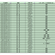 GNM-M021988-2013多元素混合标准溶液