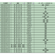 GNM-M041695-2013多元素混合标准溶液