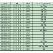 GNM-M043230-2013多元素混合标准溶液