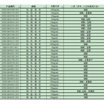 GNM-M043230-2013多元素混合标准溶液