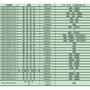 GNM-M041762-2013多元素混合标准溶液