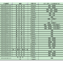 GNM-M041762-2013多元素混合标准溶液