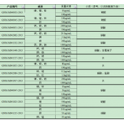 GNM-M041215-2013多元素混合标准溶液
