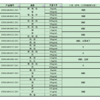 GNM-M041215-2013多元素混合标准溶液