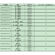 GNM-M040453-2013多元素混合标准溶液