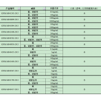 GNM-M040453-2013多元素混合标准溶液