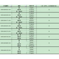 GNM-M042643-2013多元素混合标准溶液