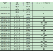 GNM-M030646-2013多元素混合标准溶液
