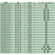 GNM-M030892-2013多元素混合标准溶液