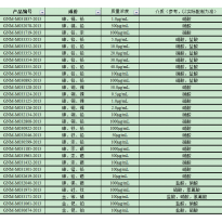 GNM-M030892-2013多元素混合标准溶液
