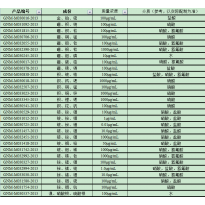 GNM-M032992-2013多元素混合标准溶液