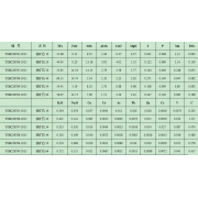 YSBC28789-2015	铁矿石5#铁矿石系列标准样品