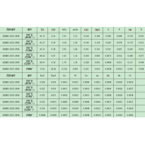 GSB03-2023-2006	铁矿石 (澳洲矿2)铁矿石系列标准样品