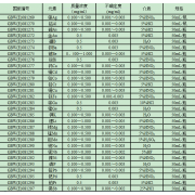 GBW(E)081293	磷P	溶液仪器分析用水溶液标准物质