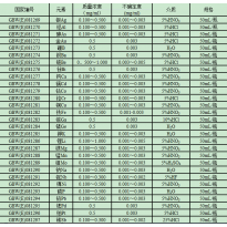 GBW(E)081293	磷P	溶液仪器分析用水溶液标准物质