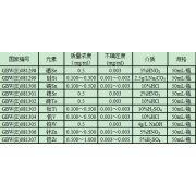 GBW(E)081299	硅Si溶液	仪器分析用水溶液标准物质