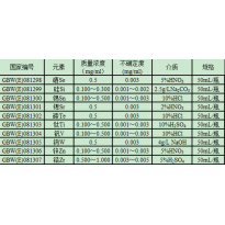 GBW(E)081299	硅Si溶液	仪器分析用水溶液标准物质
