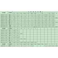 YSBC28775-2008	球团 3#标准样品