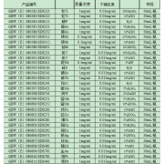 GBW（E）080601/SDS261	铁Fe	水溶液成分分析国家标准物质