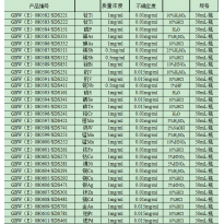 GBW（E）080601/SDS261	铁Fe	水溶液成分分析国家标准物质