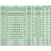 SDS130088	多元素标液
