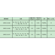 GBW(E)130269电感耦合等离子体分析用多元素标准溶液标准物质