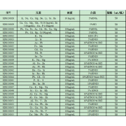 SDS130050	多元素标液