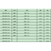 YSBC28903-2014	碳钢、不锈钢中氧氮气体标准样品