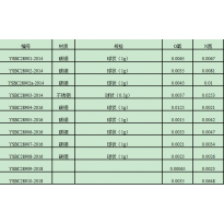 YSBC28903-2014	碳钢、不锈钢中氧氮气体标准样品